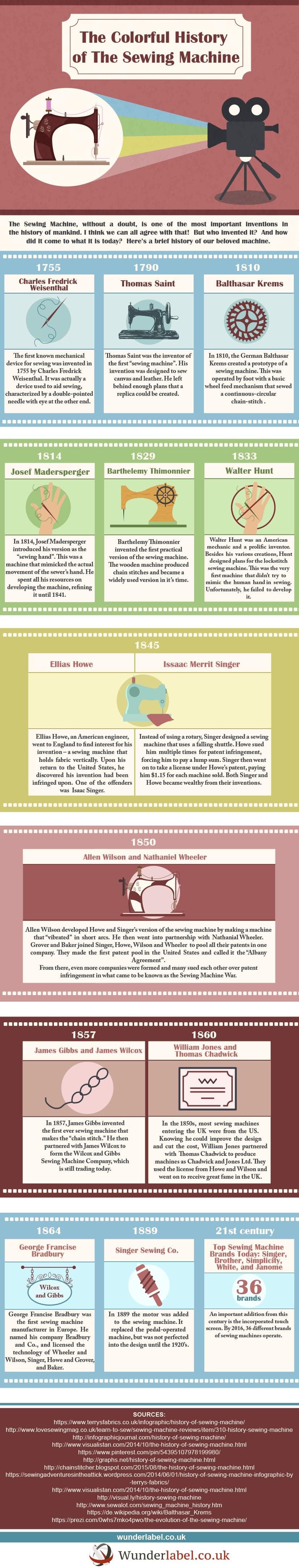 [Infographic] An Illustrated History of the Sewing Machine